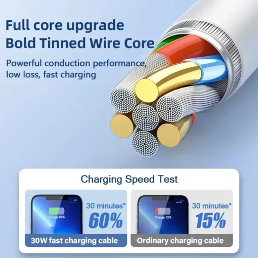 For PD 35W Fast Quick Charger USB Type C For iPhone 15 14 13 12 11 Pro Max Mini Plus XR XS Charging Data Cable Accessories - Image 7
