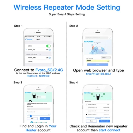 FENVI 1200Mbps 5Ghz Wireless WiFi Repeater Booster 2.4G/5GHz Wi-Fi Signal Amplifier Extender Router Network Wlan WiFi Repetidor - Image 2